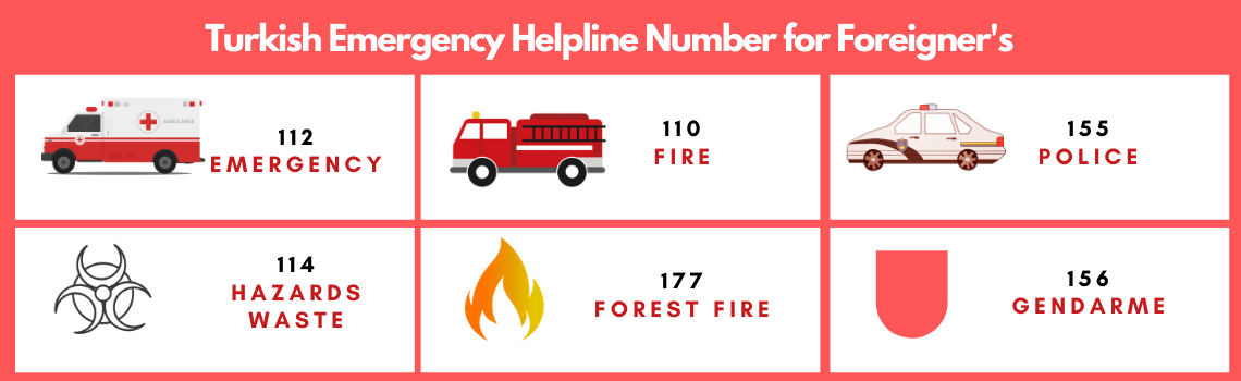 Turkish Emergency and Helpline Numbers